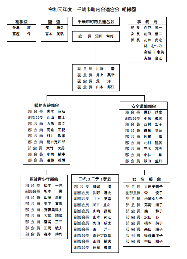 組織図